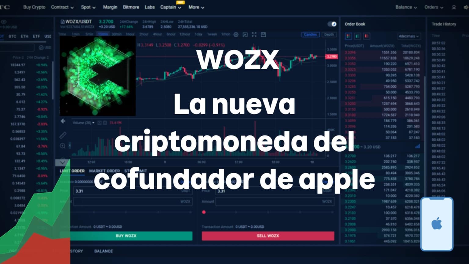 wozx stock