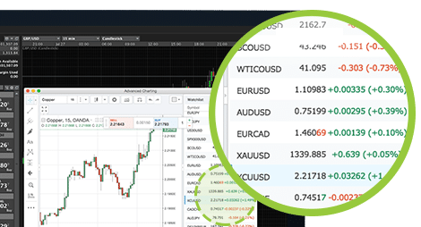 Compte démo forex