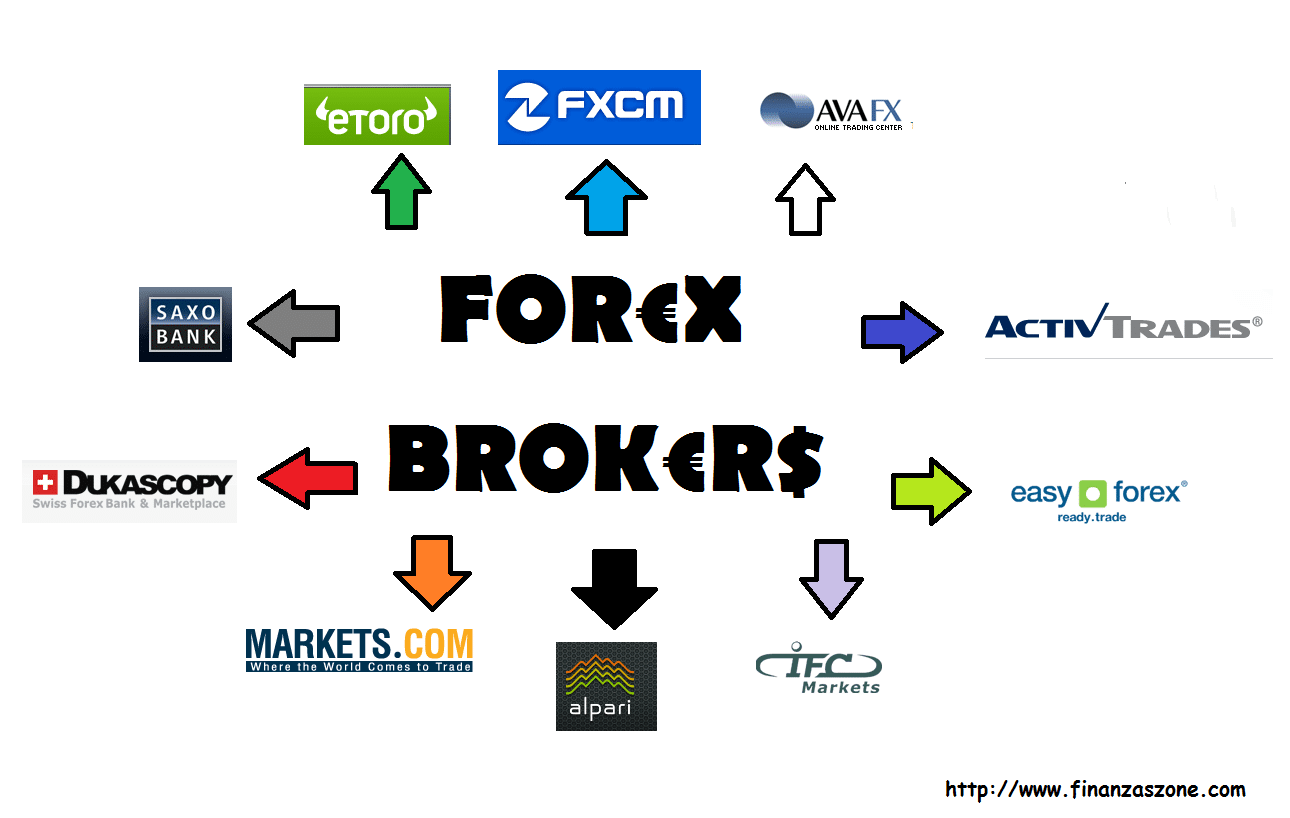 🥇 8 Consejos para elegir un broker de Forex [2020]