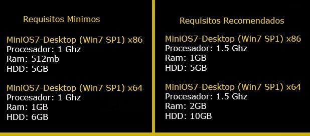 Configuration requise pour Windows Minios 7 Pro