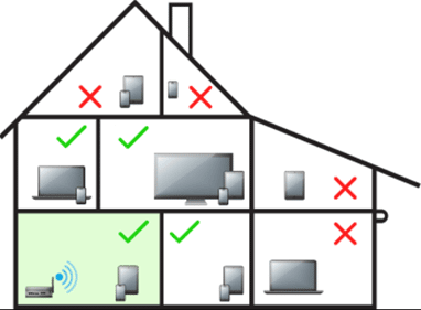 How to improve my home WiFi connection
