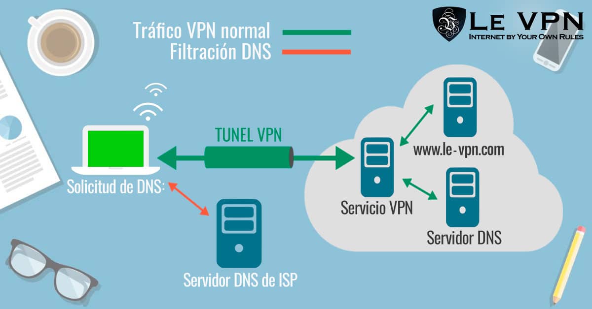 Resultado de imagen para VPN