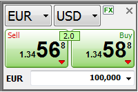 EUR / USD currency quotation